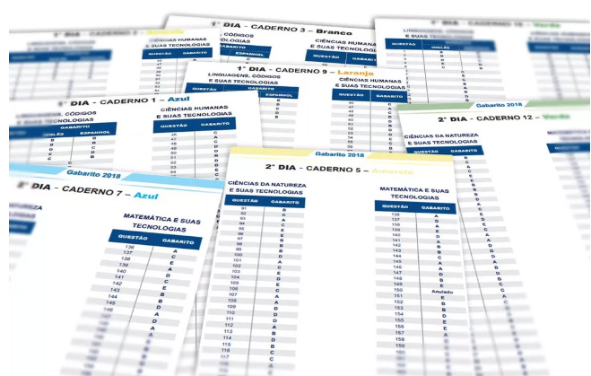 13 temas de redação que podem cair no Enem 2019 – G1