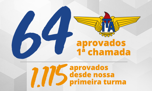 Neste ano, os estudantes Poliedro conquistaram 67 aprovações!